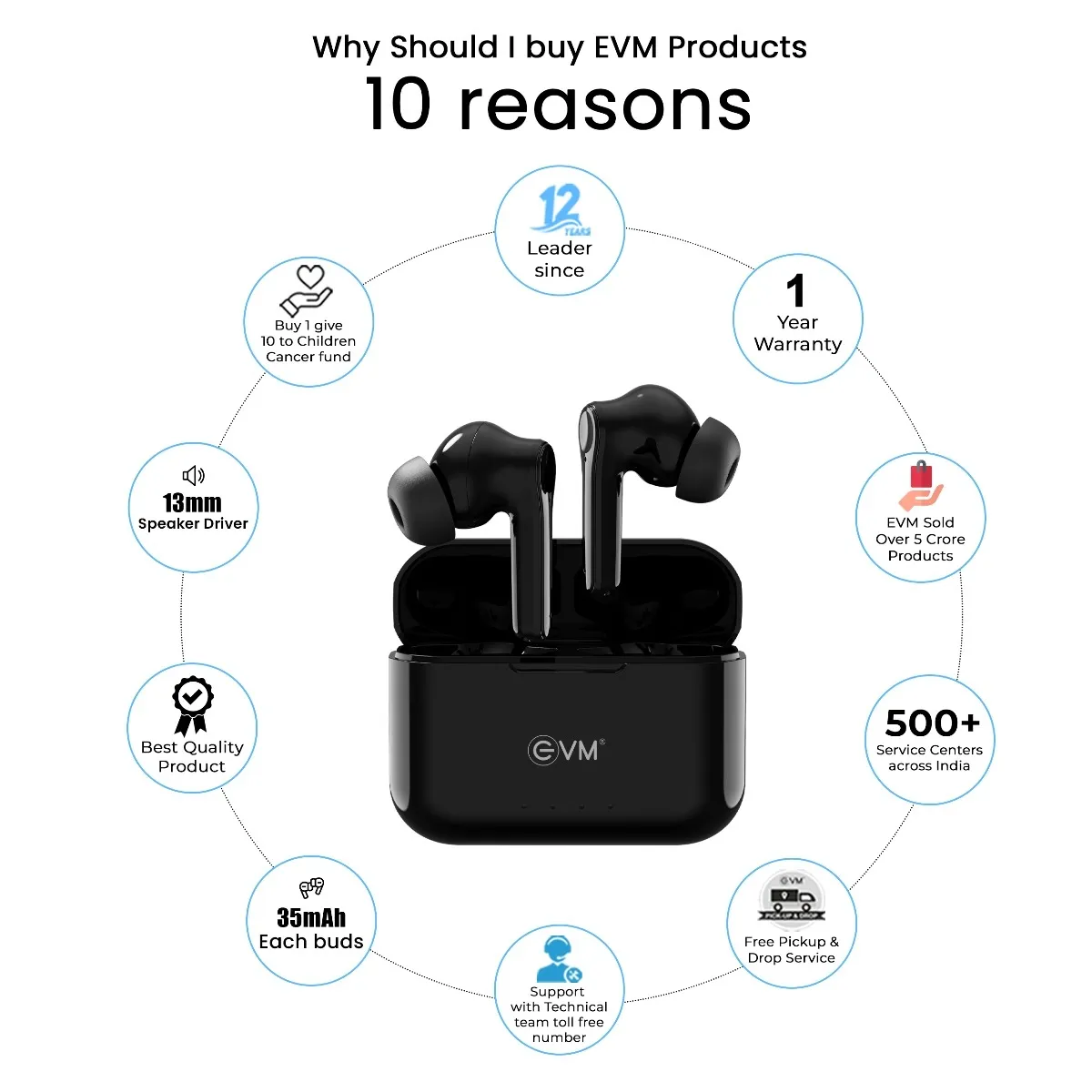 EVM Wireless Bluetooth Earbuds Enzest C Truly Black (TWS-K12) view 3